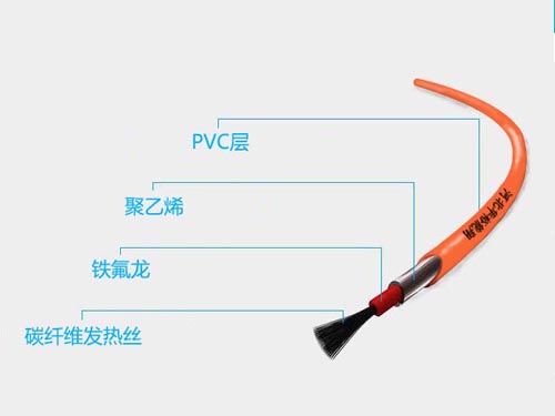 碳纖維電地暖發(fā)熱電纜